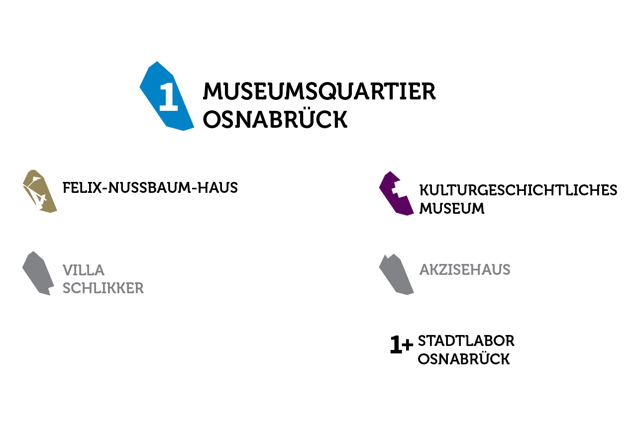 Museumsquartier Osnabrück | Wettbewerb Corporate Identity
